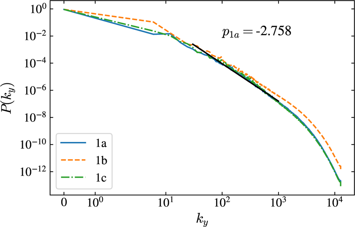 Fig. 5 Refer to the following caption and surrounding text.