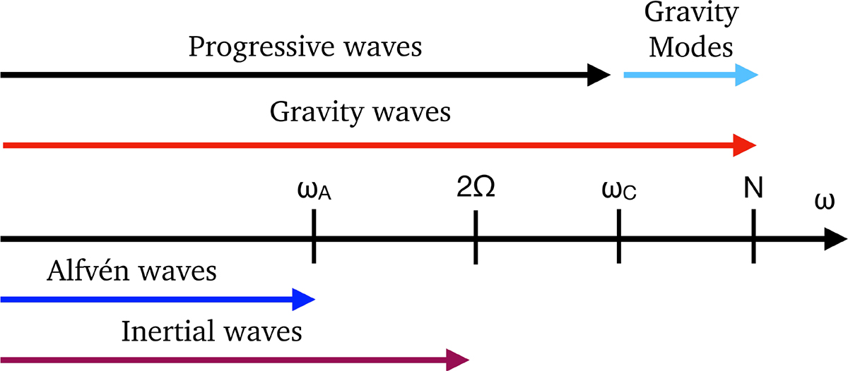 Fig. 1. Refer to the following caption and surrounding text.