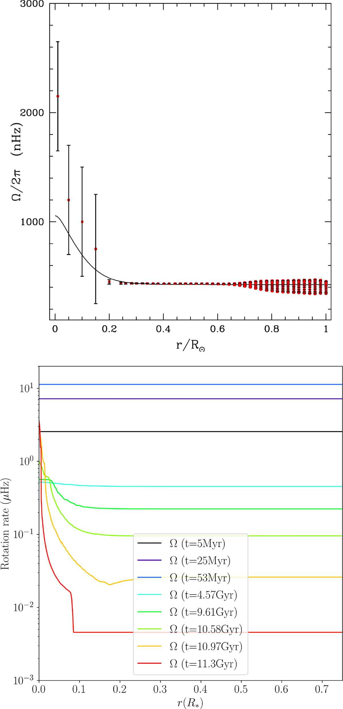 Fig. 2. Refer to the following caption and surrounding text.