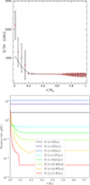 Thumbnail: Fig. 2. Refer to the following caption and surrounding text.