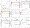 Thumbnail: Fig. 3. Refer to the following caption and surrounding text.