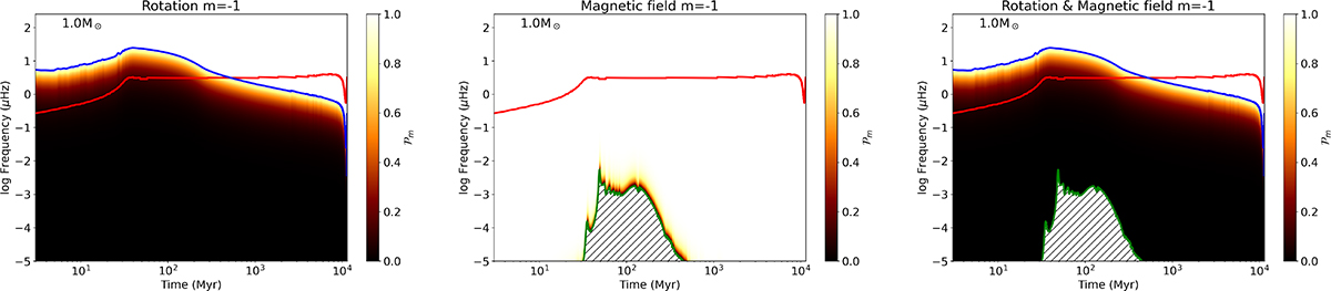 Fig. 4. Refer to the following caption and surrounding text.