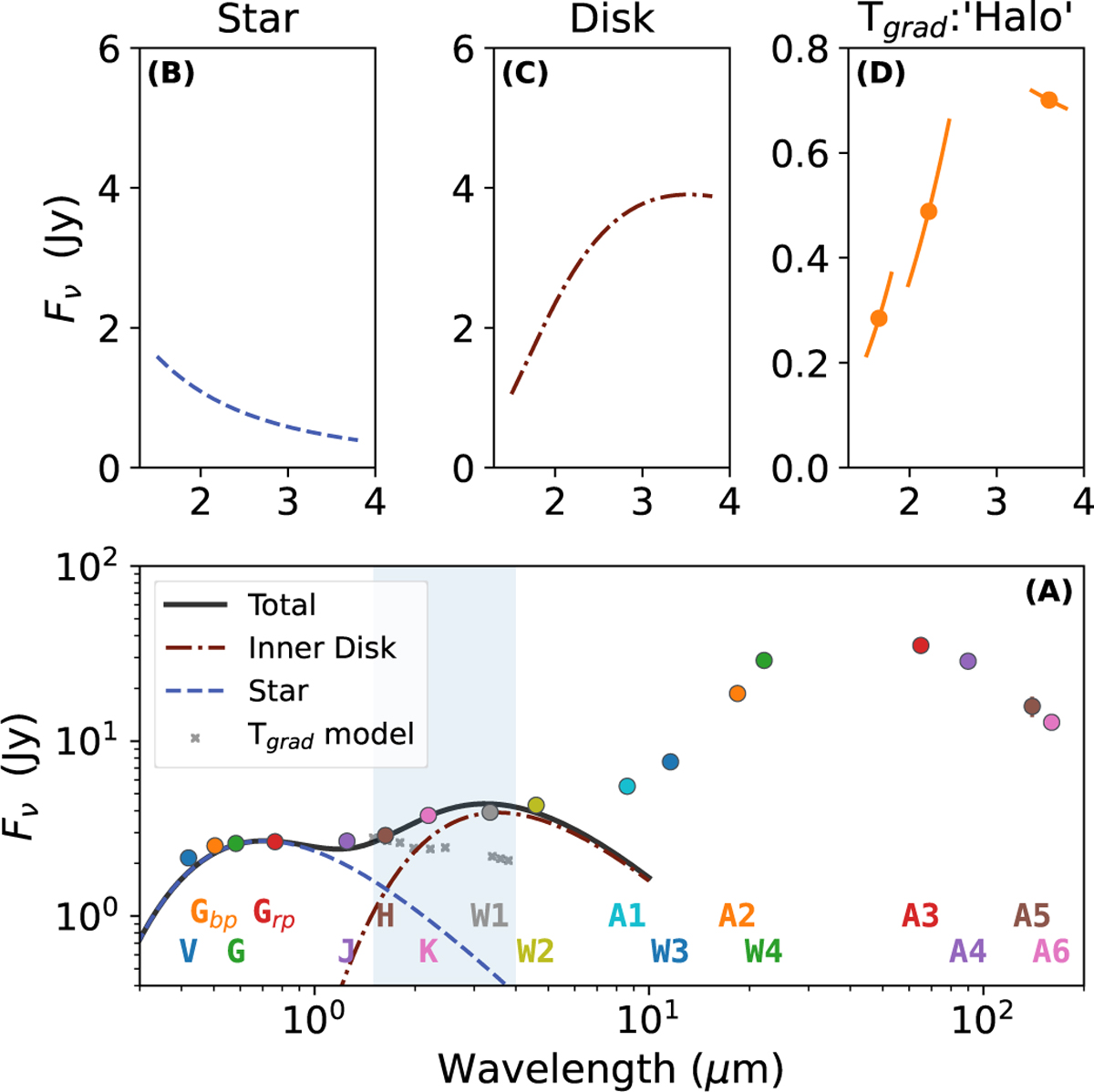 Fig. C.1 Refer to the following caption and surrounding text.