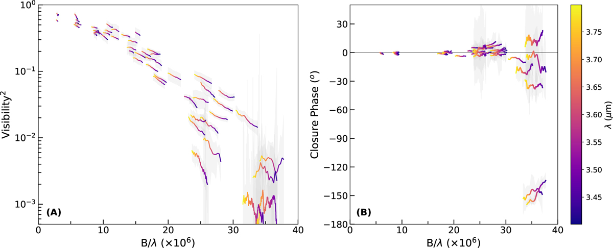 Fig. 2 Refer to the following caption and surrounding text.