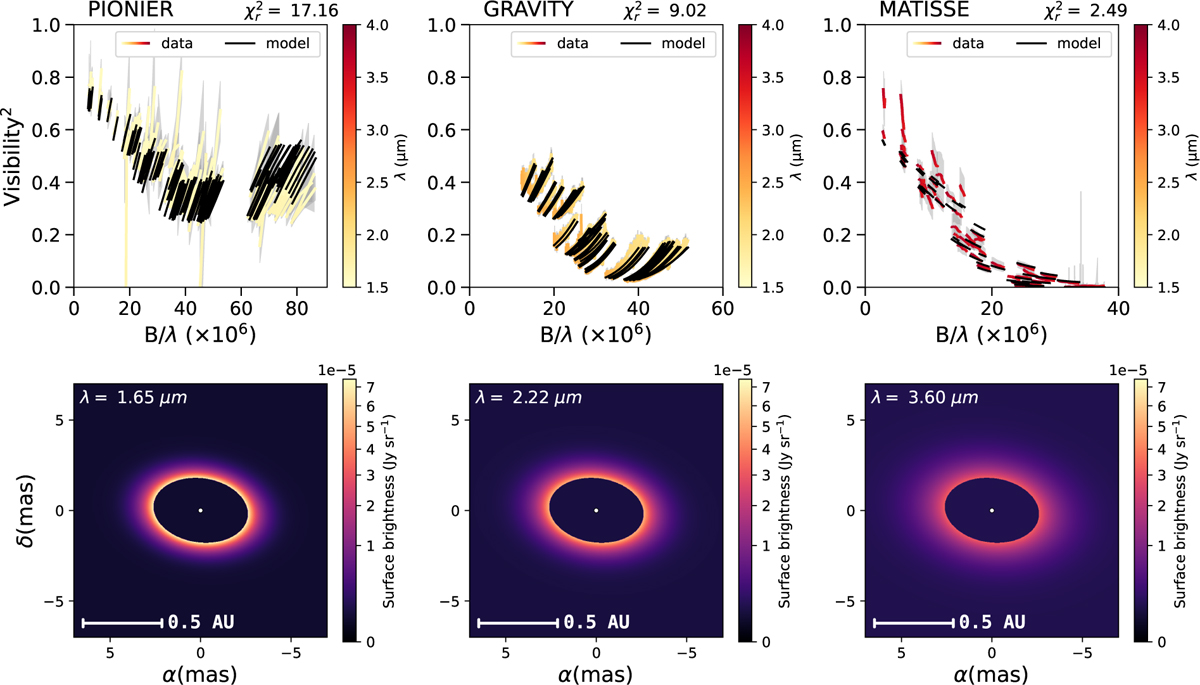 Fig. 6 Refer to the following caption and surrounding text.