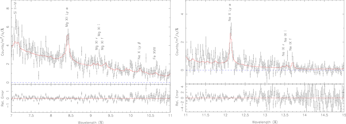 Fig. 3. Refer to the following caption and surrounding text.