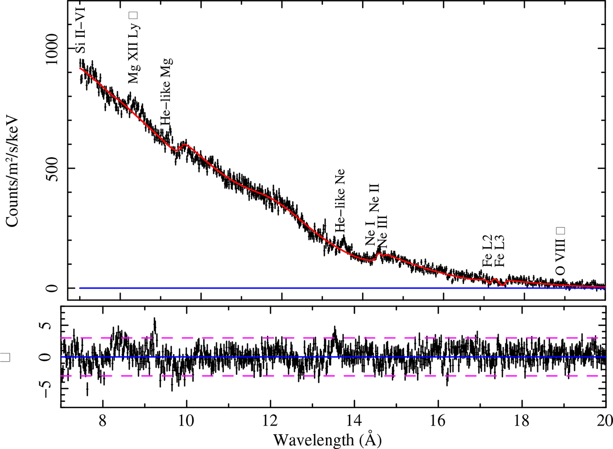 Fig. 4. Refer to the following caption and surrounding text.