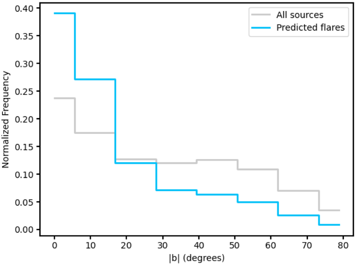 Fig. 11 Refer to the following caption and surrounding text.