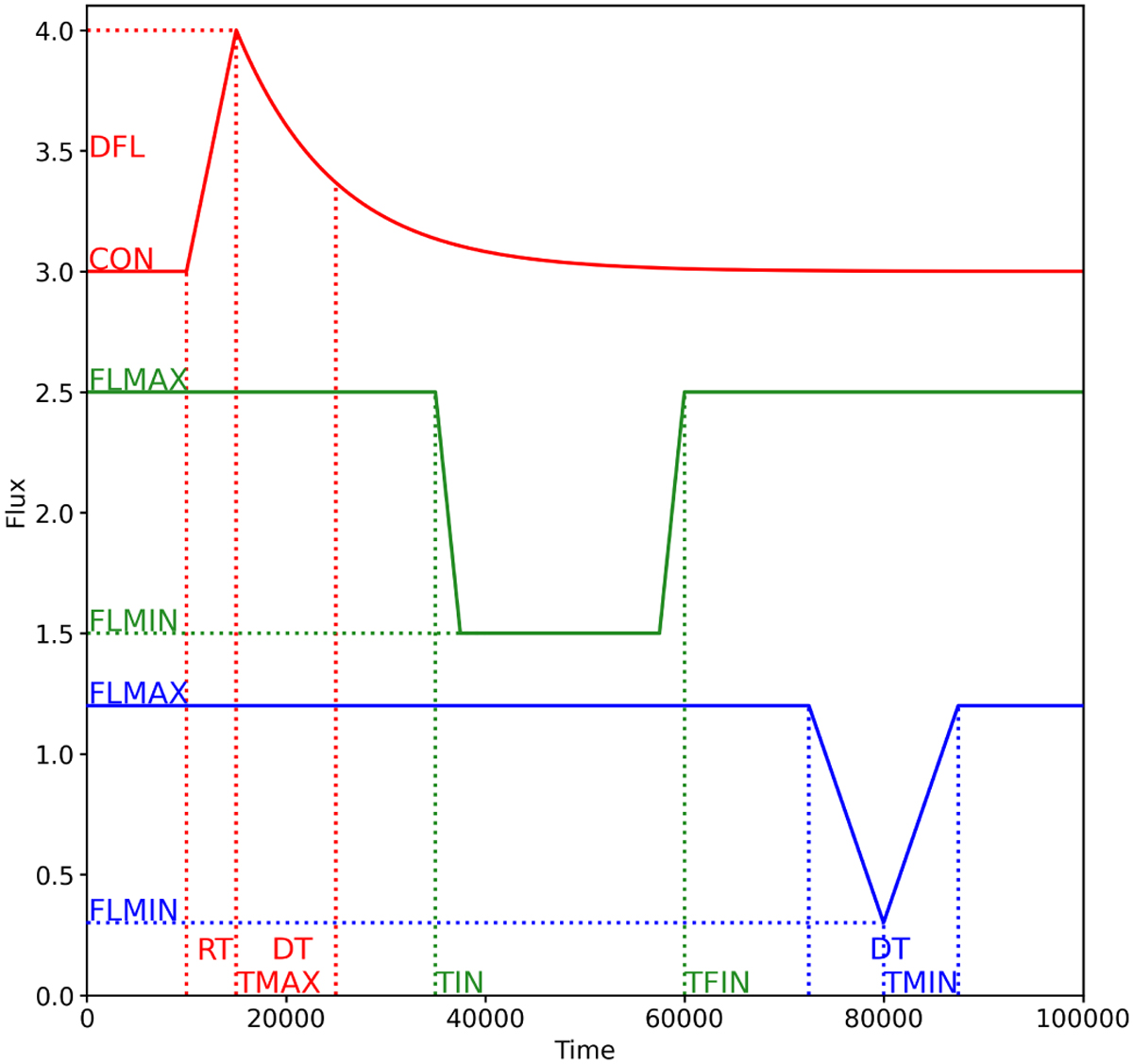 Fig. A.1 Refer to the following caption and surrounding text.
