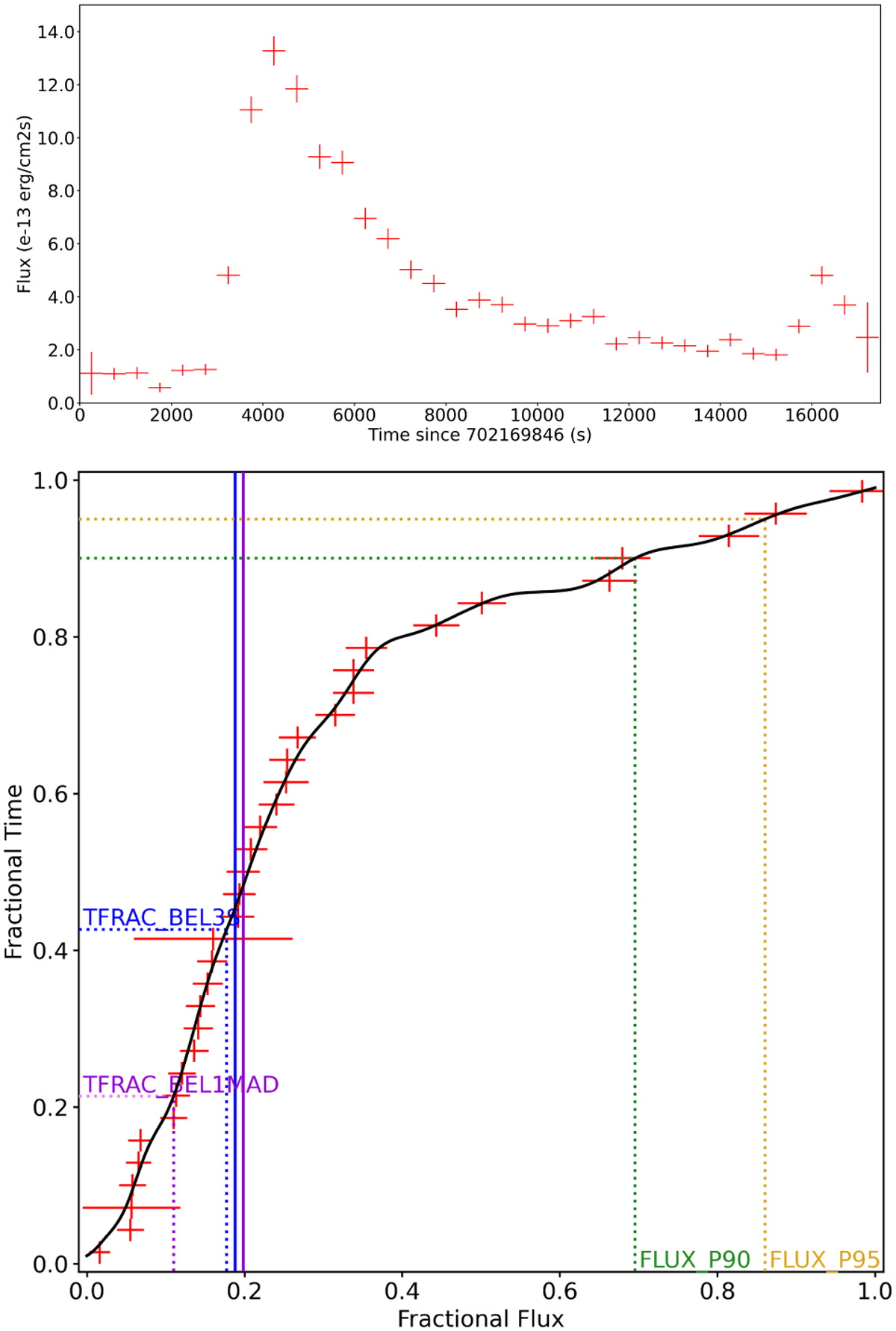 Fig. A.2 Refer to the following caption and surrounding text.