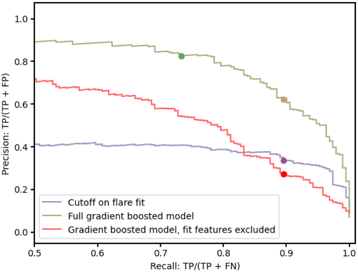 Fig. 2 Refer to the following caption and surrounding text.
