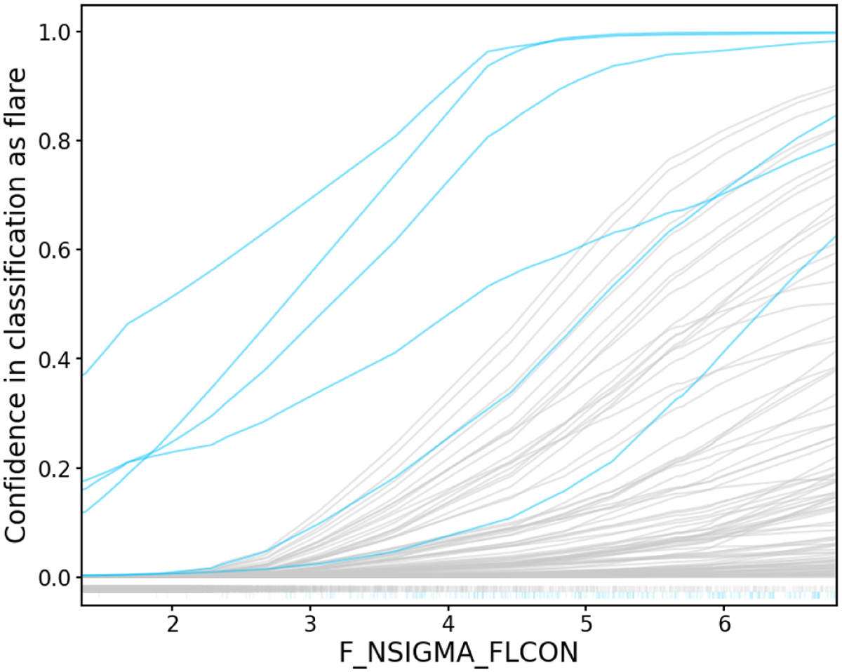 Fig. 5 Refer to the following caption and surrounding text.