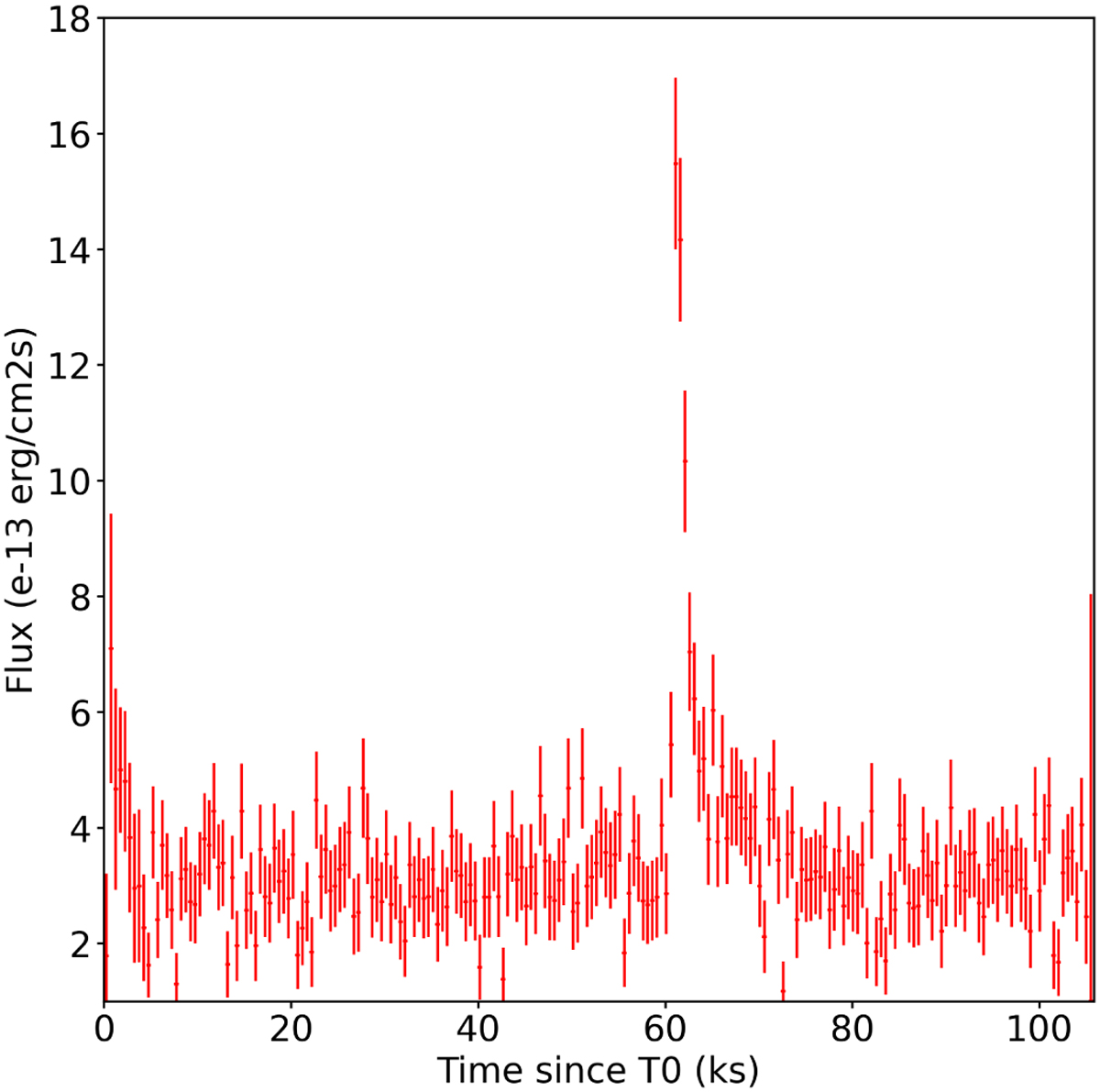 Fig. 7 Refer to the following caption and surrounding text.