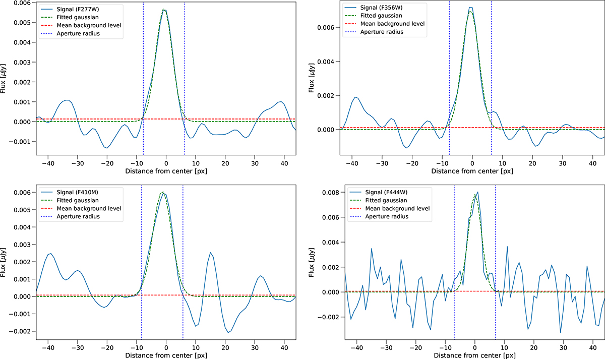 Fig. E.1. Refer to the following caption and surrounding text.