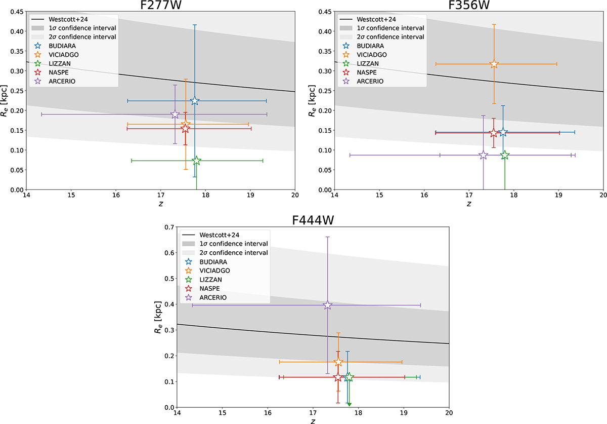 Fig. G.1. Refer to the following caption and surrounding text.