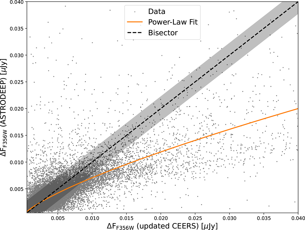 Fig. 2. Refer to the following caption and surrounding text.