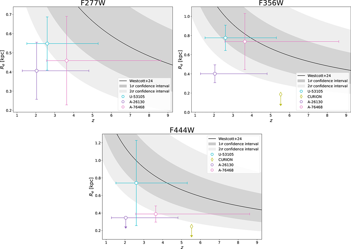 Fig. G.2. Refer to the following caption and surrounding text.