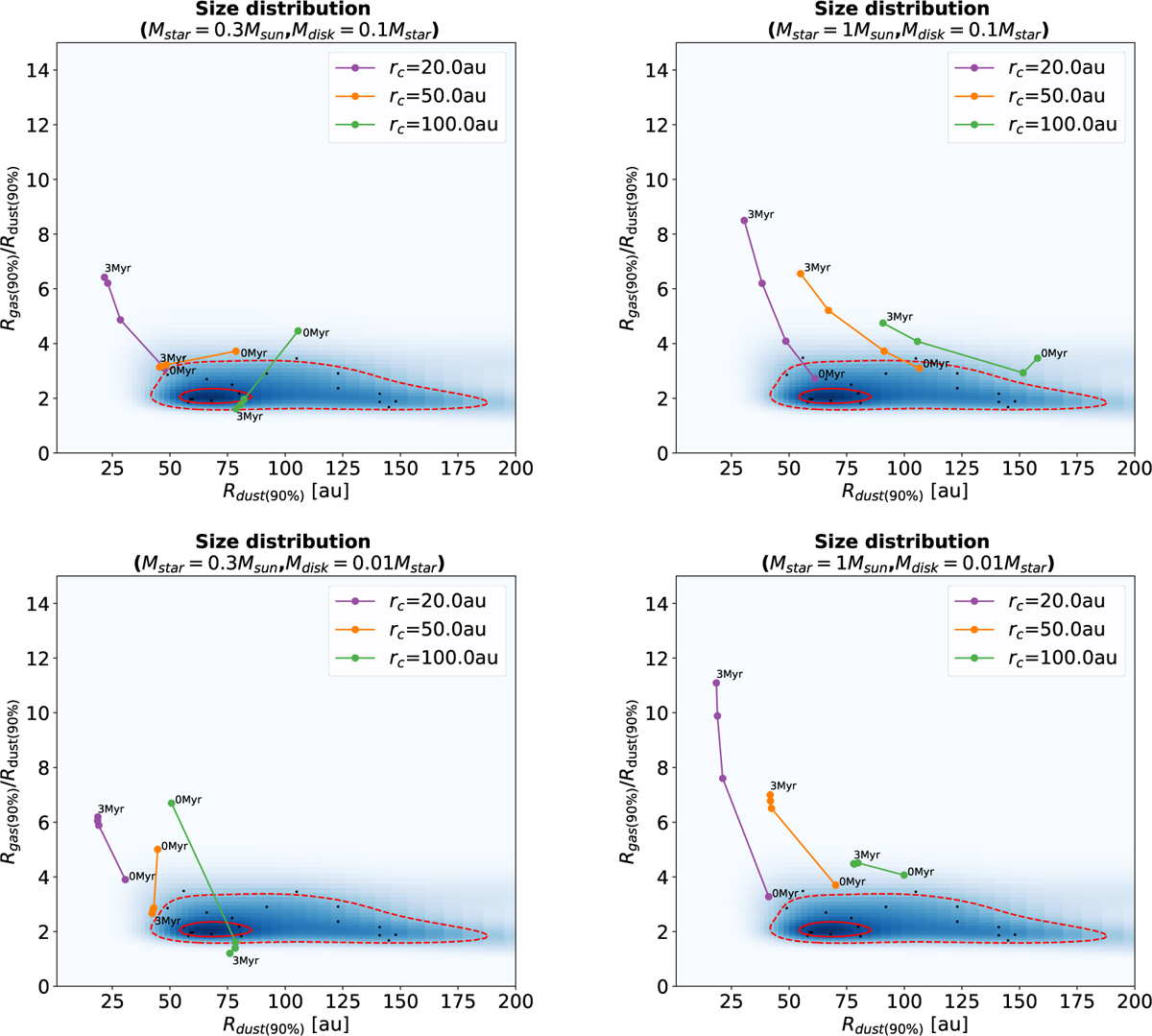 Fig. 2 Refer to the following caption and surrounding text.