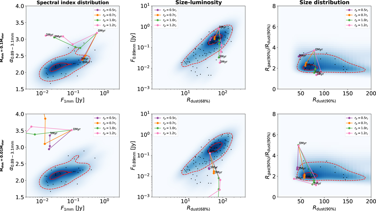 Fig. 4 Refer to the following caption and surrounding text.
