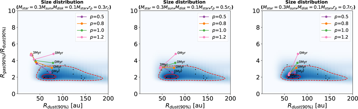 Fig. 6 Refer to the following caption and surrounding text.