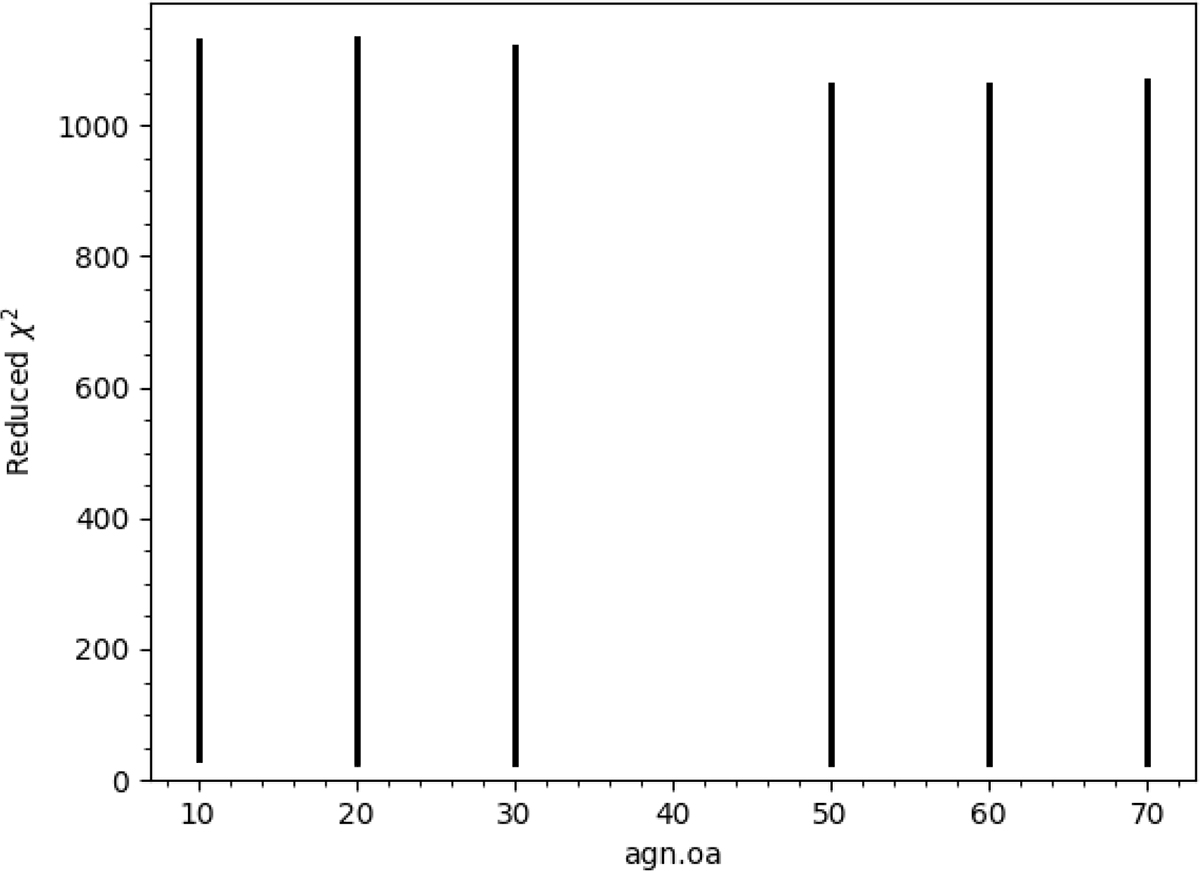 Fig. B.1. Refer to the following caption and surrounding text.