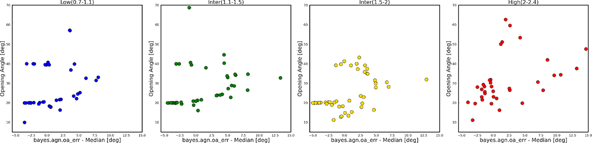Fig. B.2. Refer to the following caption and surrounding text.