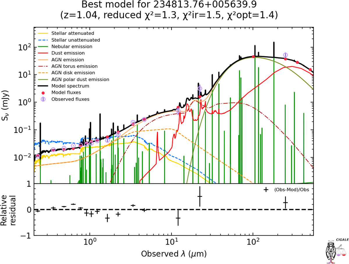 Fig. E.1. Refer to the following caption and surrounding text.
