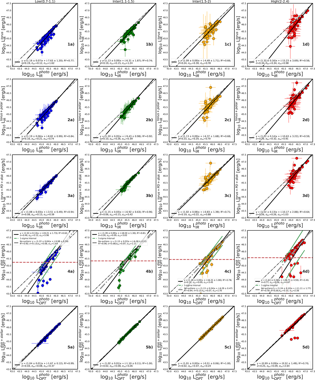 Fig. A.1. Refer to the following caption and surrounding text.