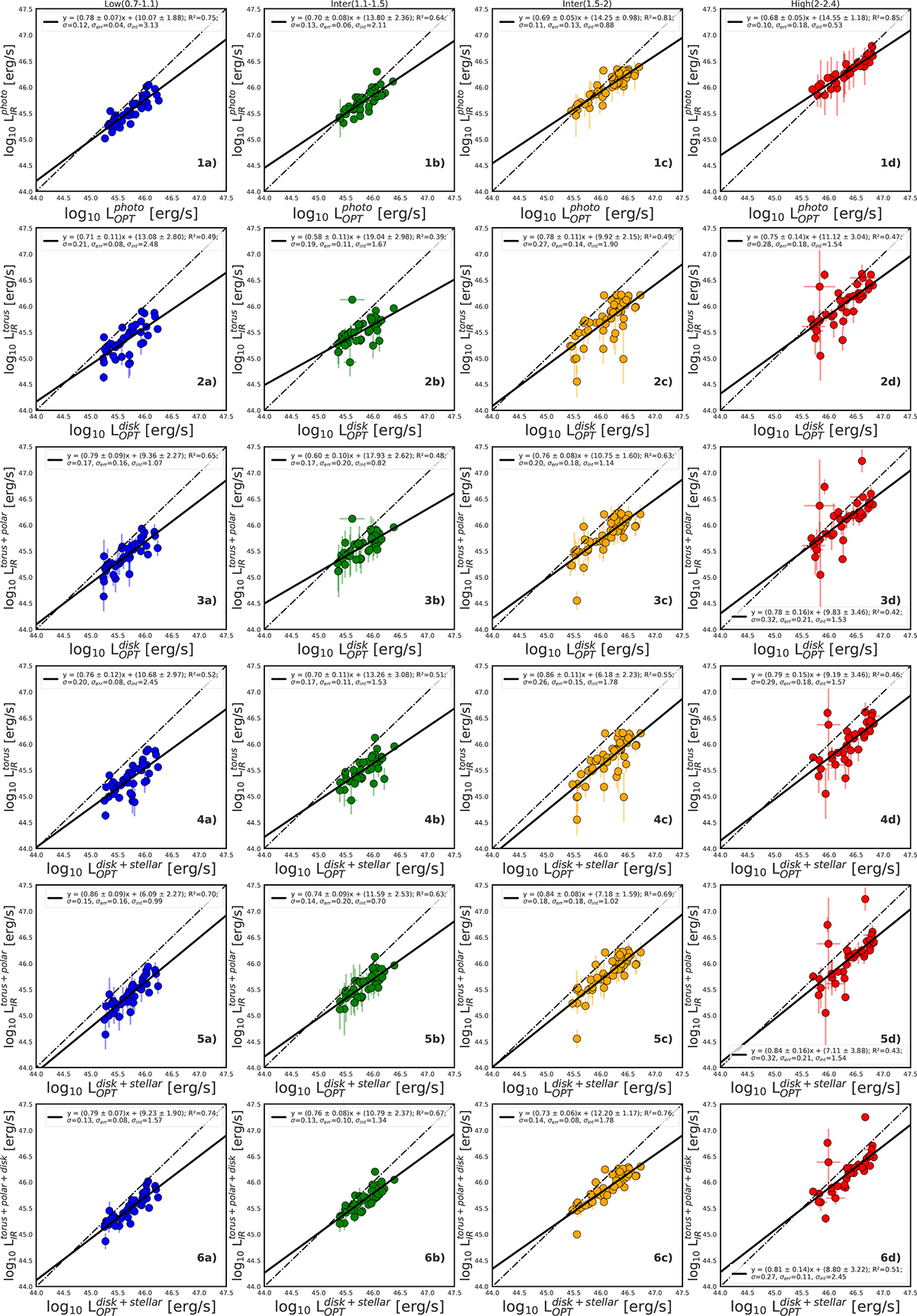 Fig. A.2. Refer to the following caption and surrounding text.