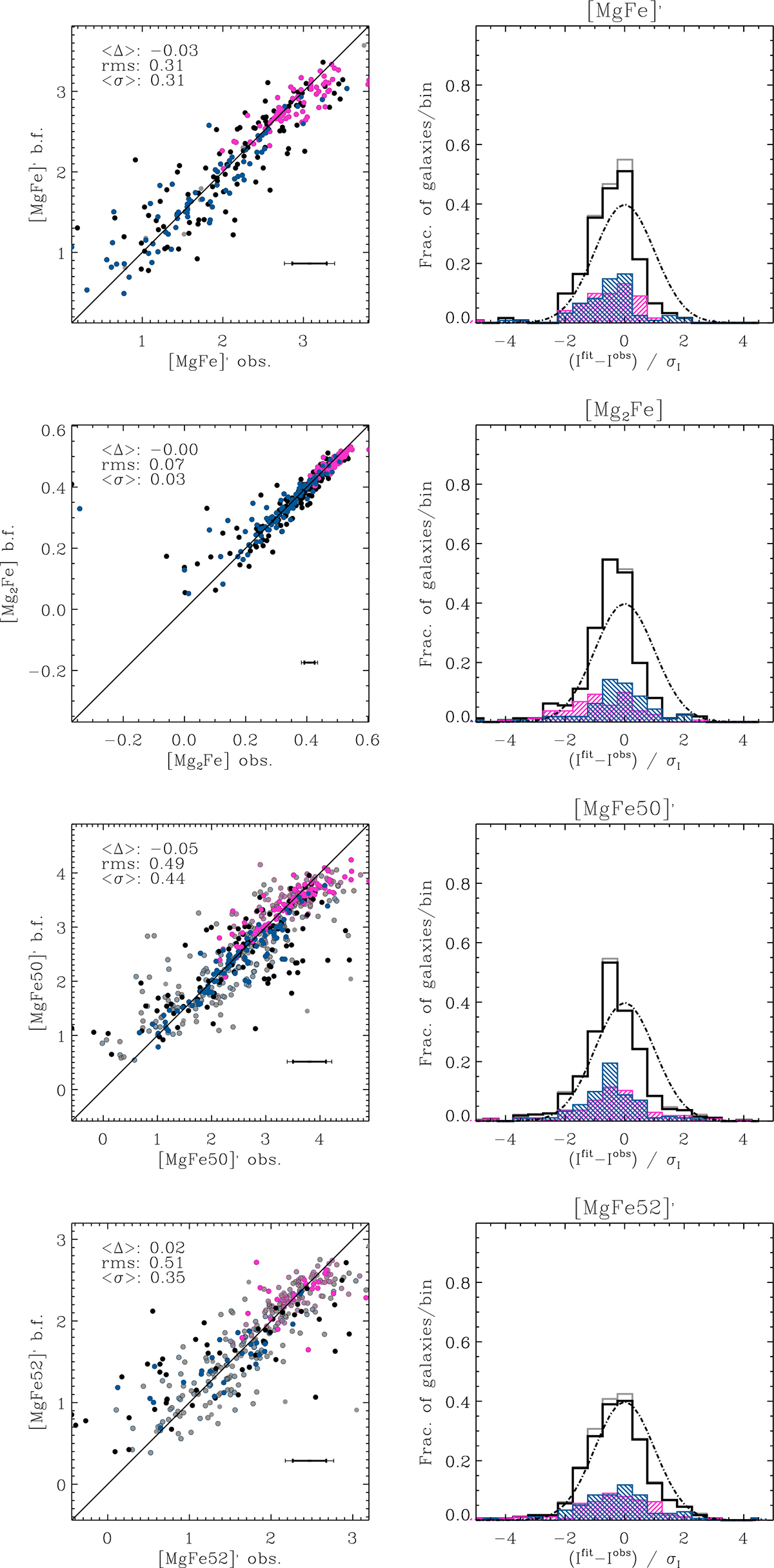 Fig. 5. Refer to the following caption and surrounding text.