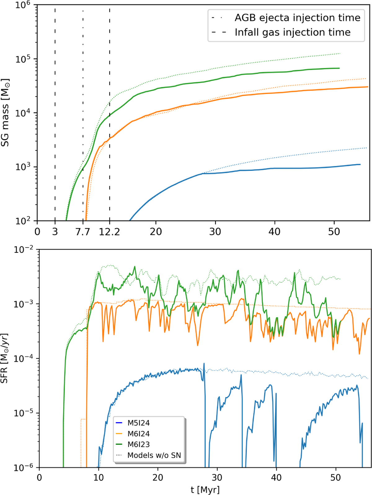 Fig. 5 Refer to the following caption and surrounding text.
