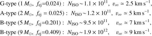 Mathematical equation: $\[\begin{aligned}& \text { G-type }\left(1 ~M_{\odot}, f_{\mathrm{ej}}=0.024\right): N_{\text {ISO }} \sim 1.1 \times 10^{11}, v_{\infty} \simeq 2.5 \mathrm{~km} \mathrm{~s}^{-1}, \\& \text { A-type }\left(2 ~M_{\odot}, f_{\mathrm{ej}}=0.025\right): N_{\text {ISO }} \sim 1.2 \times 10^{11}, v_{\infty} \simeq 5 \mathrm{~km} \mathrm{~s}^{-1}, \\& \text { B-type }\left(5 ~M_{\odot}, f_{\mathrm{ej}}=0.201\right): N_{\text {ISO }} \sim 9.5 \times 10^{11}, \quad v_{\infty} \simeq 7 \mathrm{~km} \mathrm{~s}^{-1}, \\& \text { B-type }\left(9 ~M_{\odot}, f_{\mathrm{ej}}=0.409\right): N_{\text {ISO }} \sim 1.9 \times 10^{12}, \quad v_{\infty} \simeq 9 \mathrm{~km} \mathrm{~s}^{-1}.\end{aligned}\]$