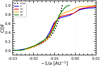 Thumbnail: Fig. 2 Refer to the following caption and surrounding text.