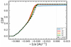 Thumbnail: Fig. 8 Refer to the following caption and surrounding text.
