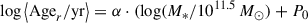 Mathematical equation: $$ \begin{aligned} \log \left < \mathrm{Age}_r/\mathrm{yr}\right> = \alpha \cdot (\log (M_*/10^{11.5}\,M_\odot) + P_0 \end{aligned} $$