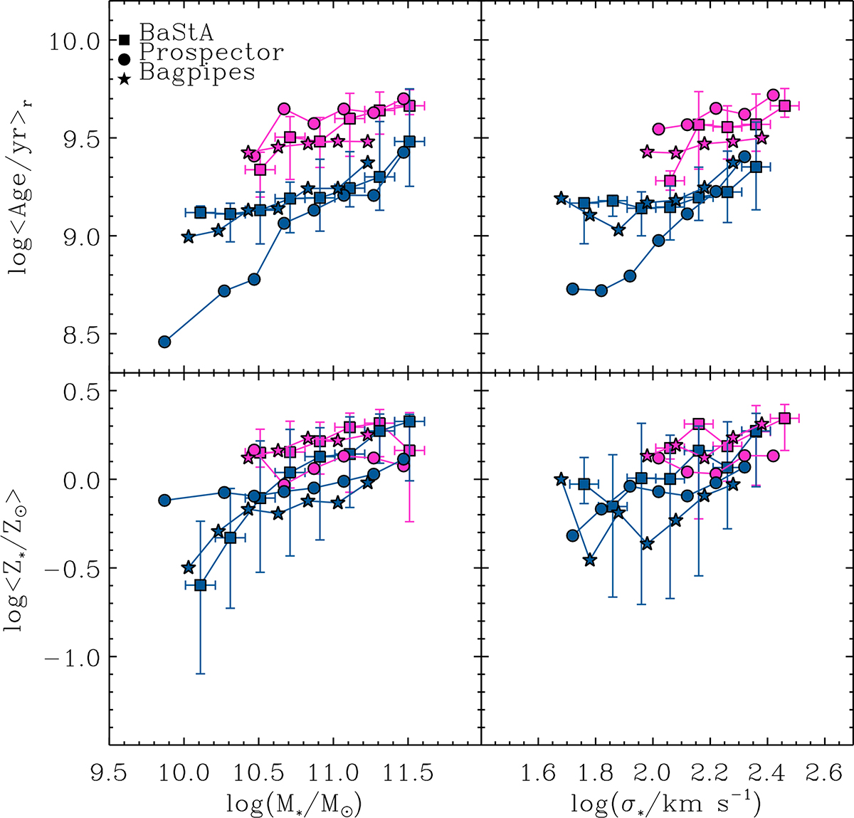 Fig. A.3. Refer to the following caption and surrounding text.