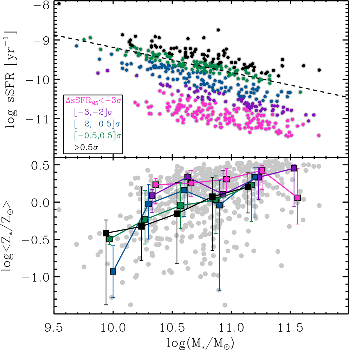 Fig. 3. Refer to the following caption and surrounding text.