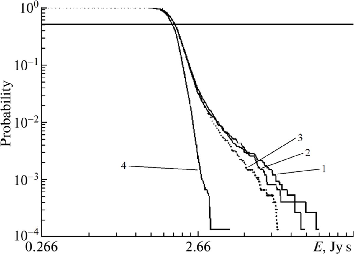 Fig. 10 Refer to the following caption and surrounding text.