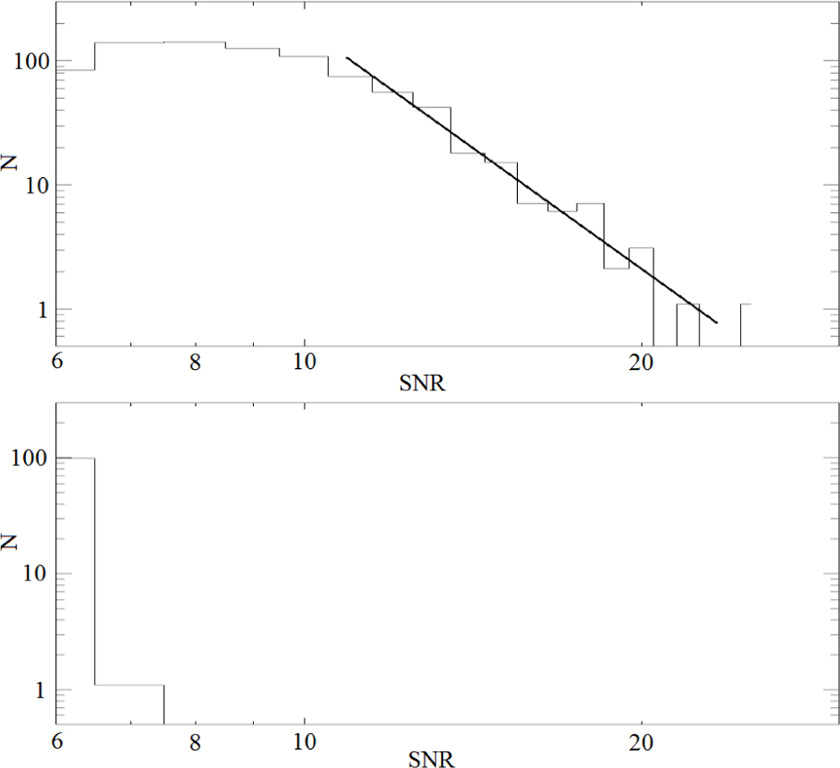 Fig. 13 Refer to the following caption and surrounding text.