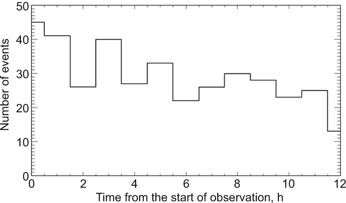 Fig. 15 Refer to the following caption and surrounding text.