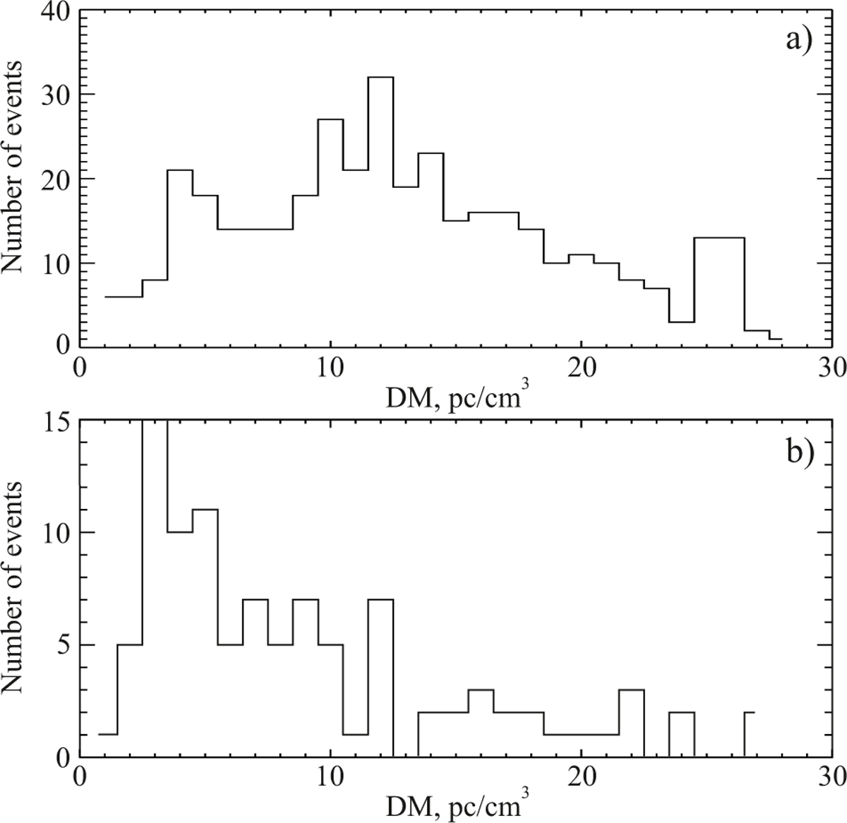 Fig. 16 Refer to the following caption and surrounding text.
