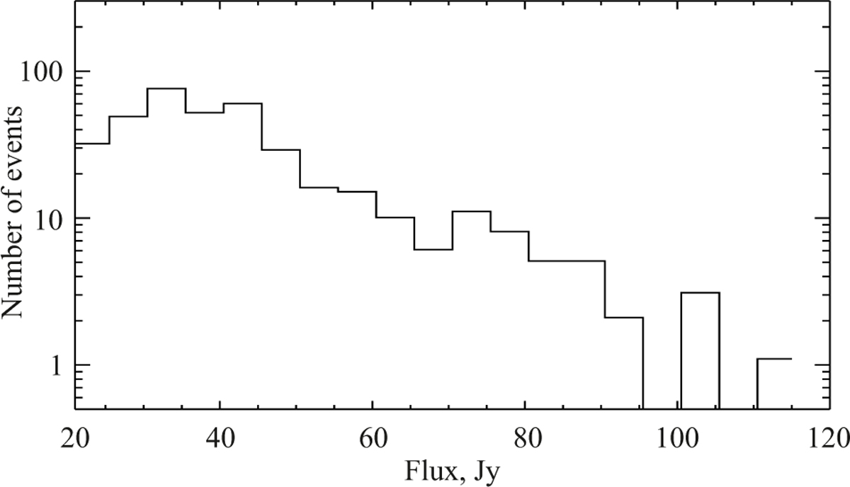 Fig. 18 Refer to the following caption and surrounding text.