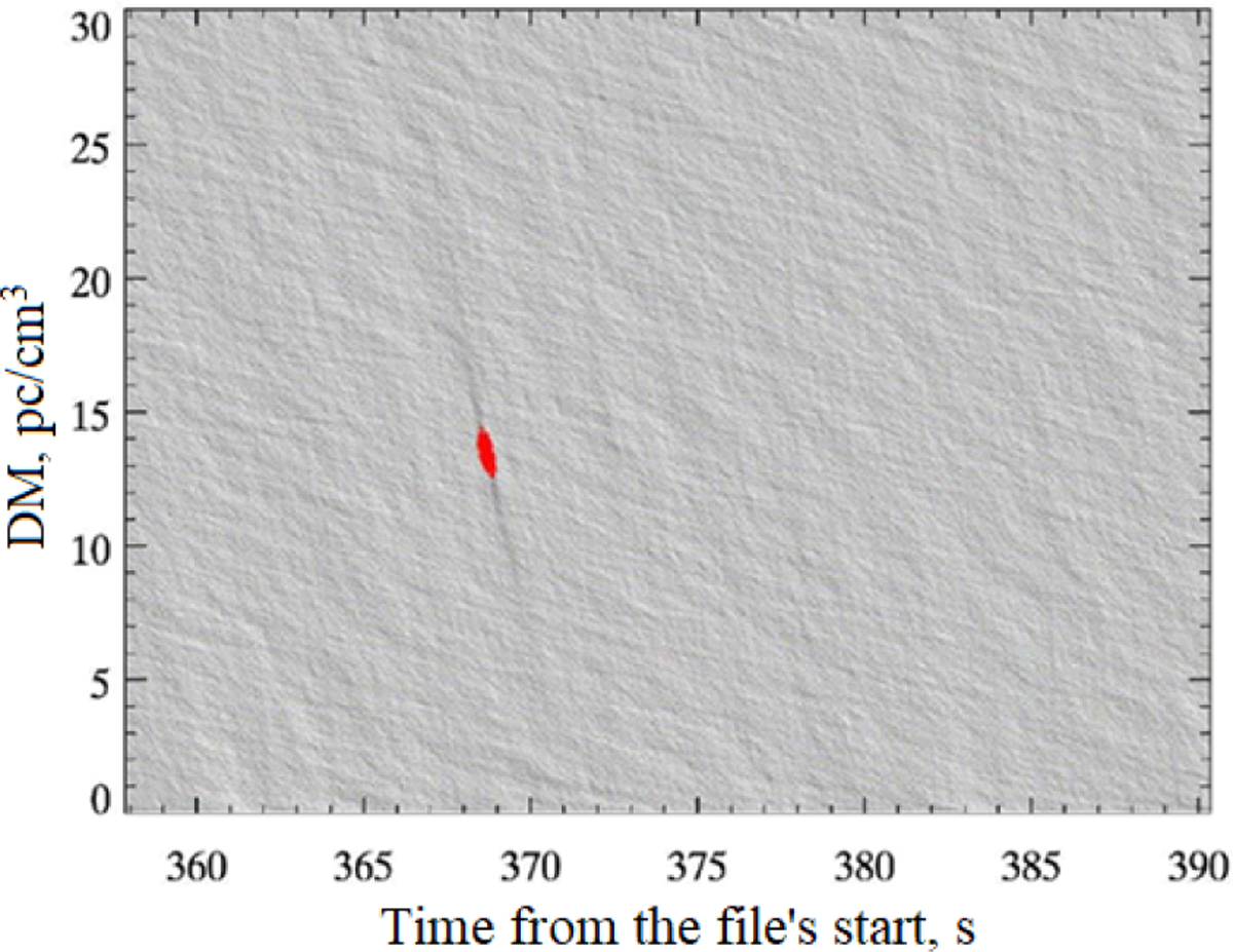 Fig. 2 Refer to the following caption and surrounding text.