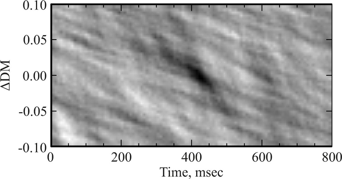 Fig. 20 Refer to the following caption and surrounding text.