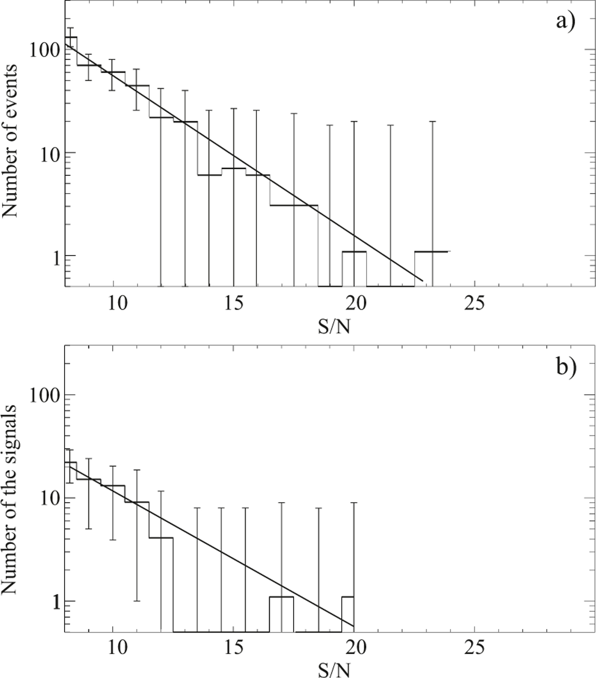 Fig. 22 Refer to the following caption and surrounding text.