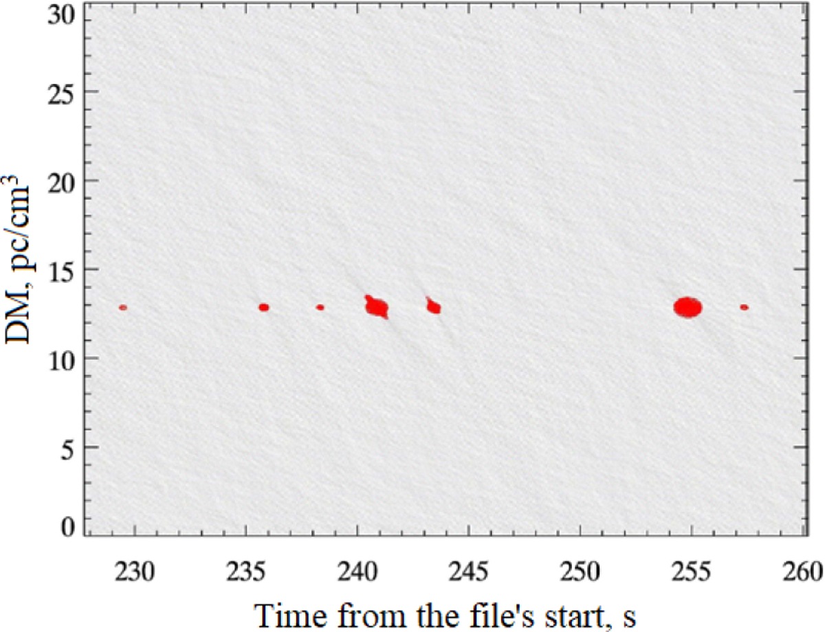Fig. 3 Refer to the following caption and surrounding text.