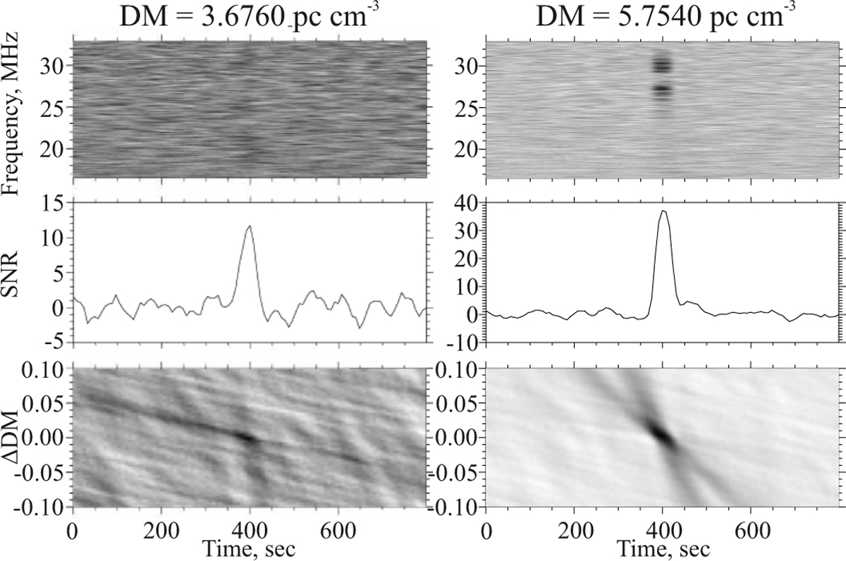 Fig. 5 Refer to the following caption and surrounding text.