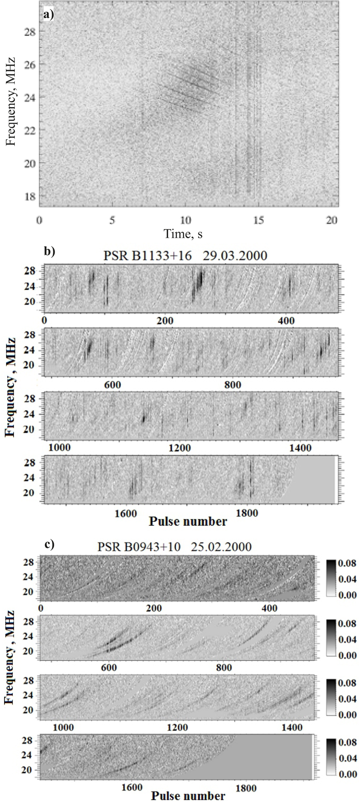 Fig. 6 Refer to the following caption and surrounding text.
