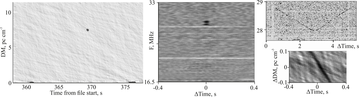 Fig. 7 Refer to the following caption and surrounding text.