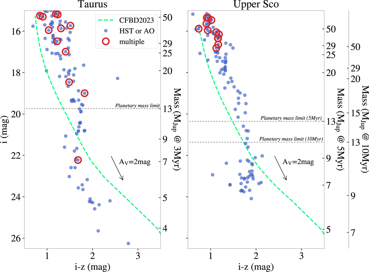 Fig. 10 Refer to the following caption and surrounding text.